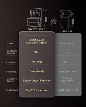 Ecozy Nugget Ice Maker Countertop, Intuitive Ergonomic Ecoscreen with One-Touch Timer, 33Lbs/24H,Pull-Out Ice Basket with 3Lbs Storage, Self-Cleaning