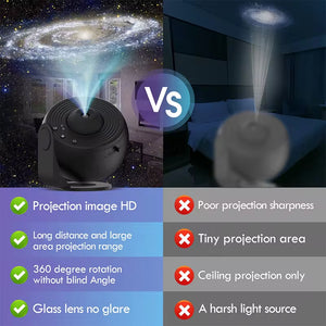 DUCA Planetarium Projector – Galaxy Star Projector