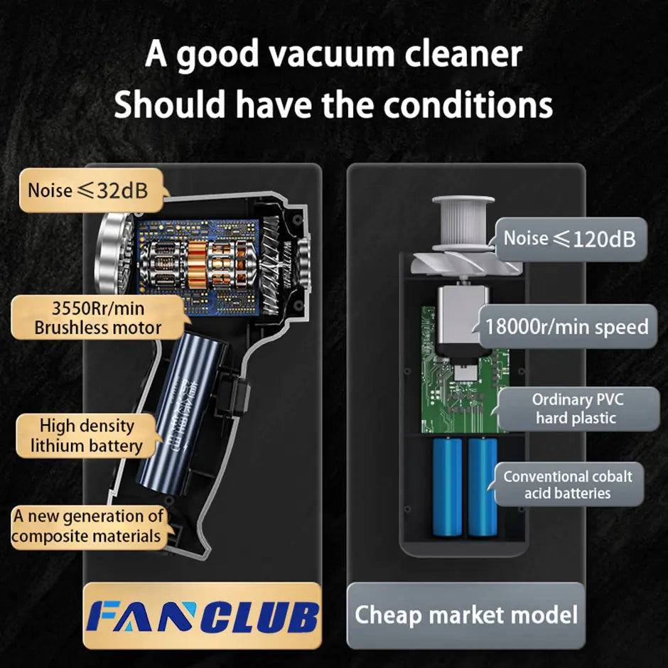 Car Vacuum Cleaner DUCA